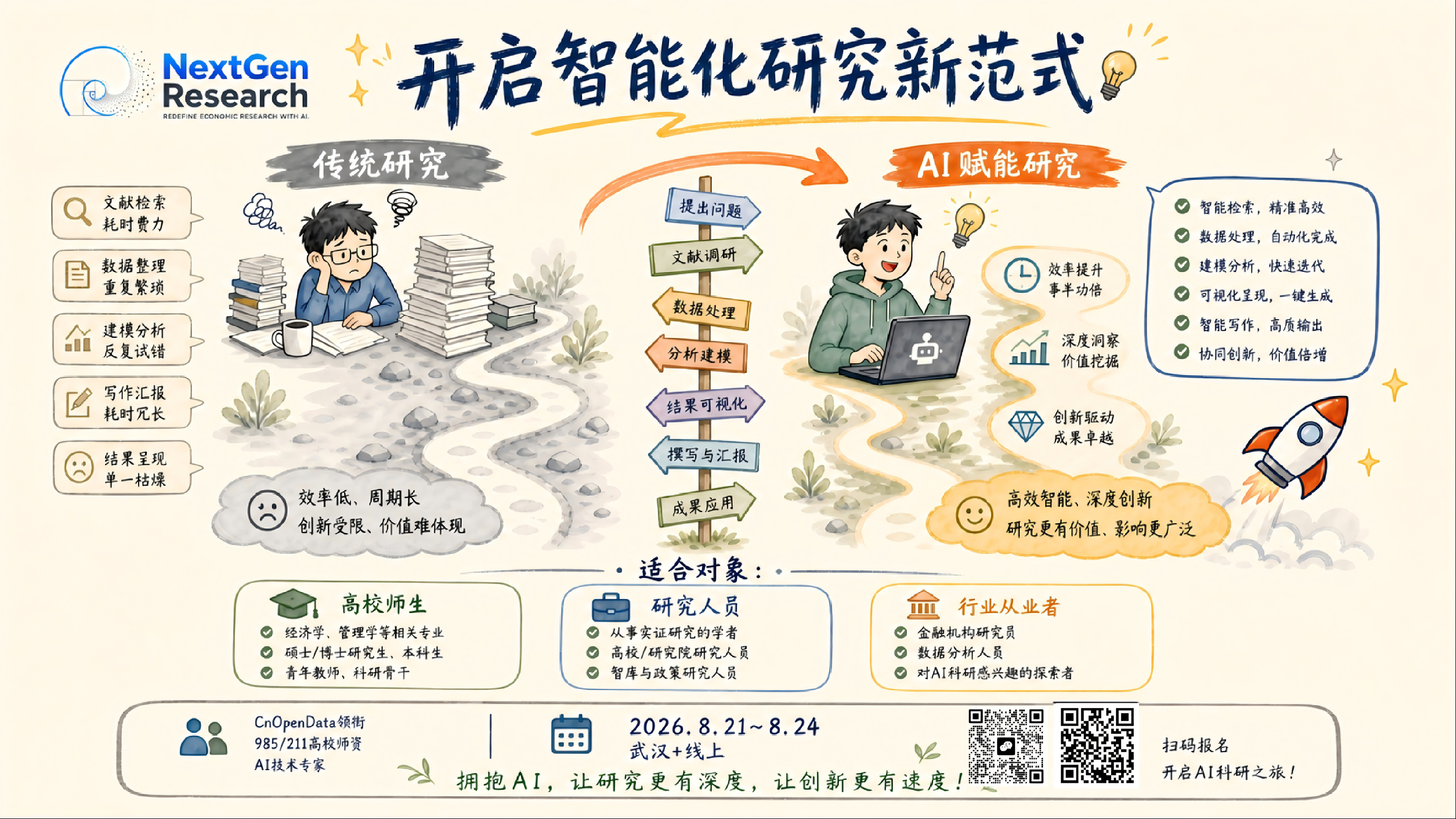 课程海报：开启智能化研究新范式——传统研究与 AI 赋能研究对比