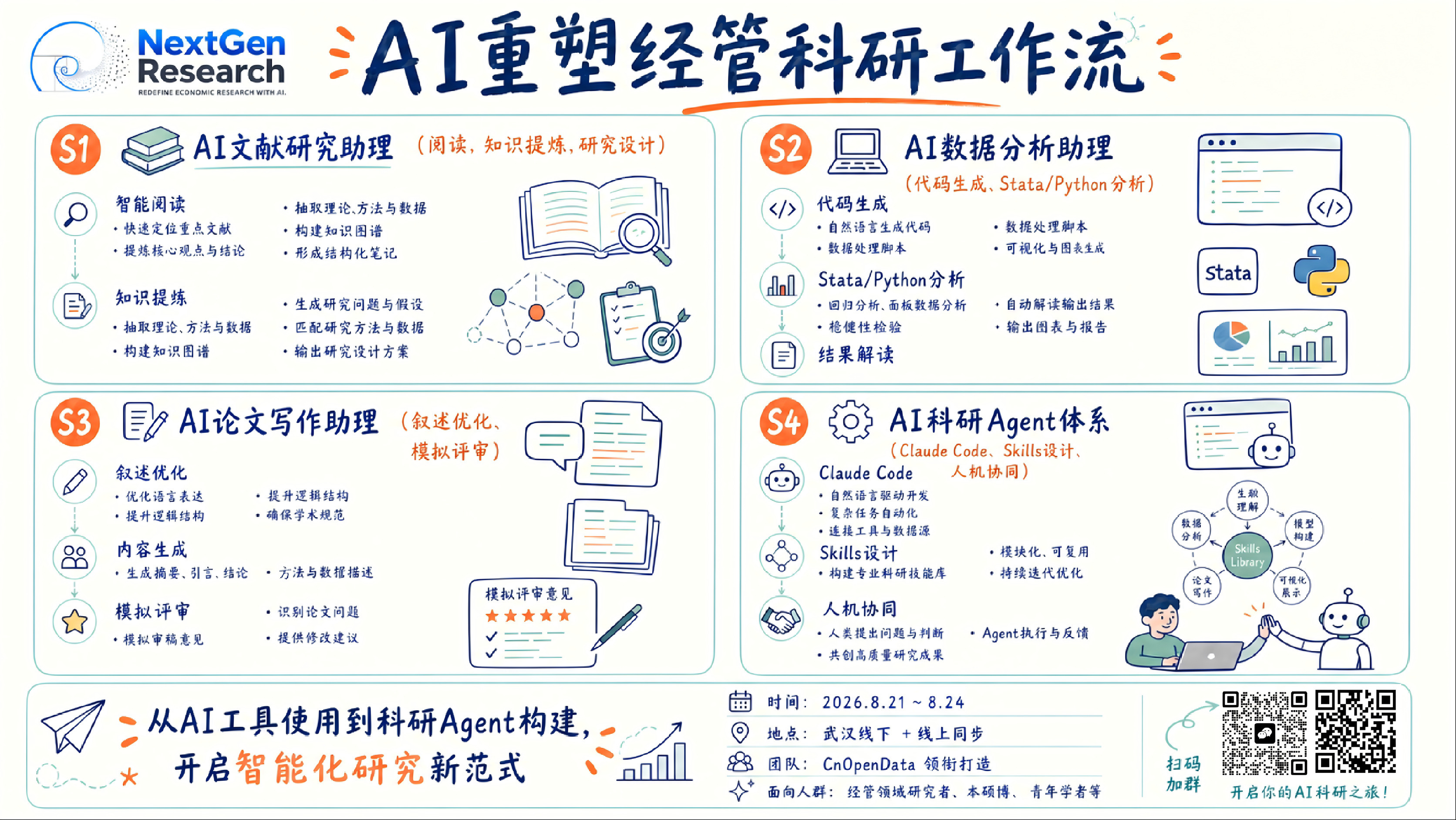 课程海报：AI 重塑经管科研工作流——文献、数据、写作、Agent 四大模块
